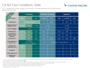 CX NZ Fare Conditions Table